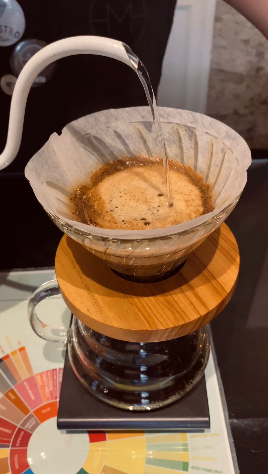 Café Vilaboa, Café Santa Rosalía - Preparación de café de especialidad, Método V60 
